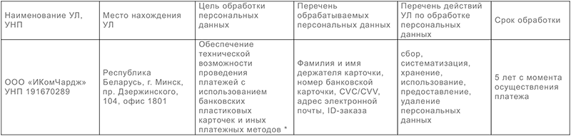 Оплата картами BePaid